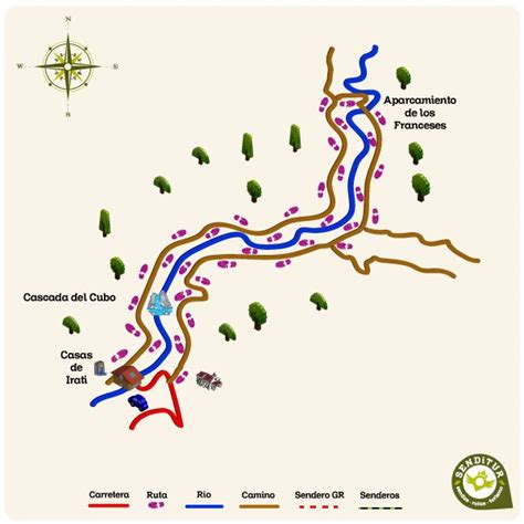 ruta errekaidorra|Sendero interpretativo de Errekaidorra